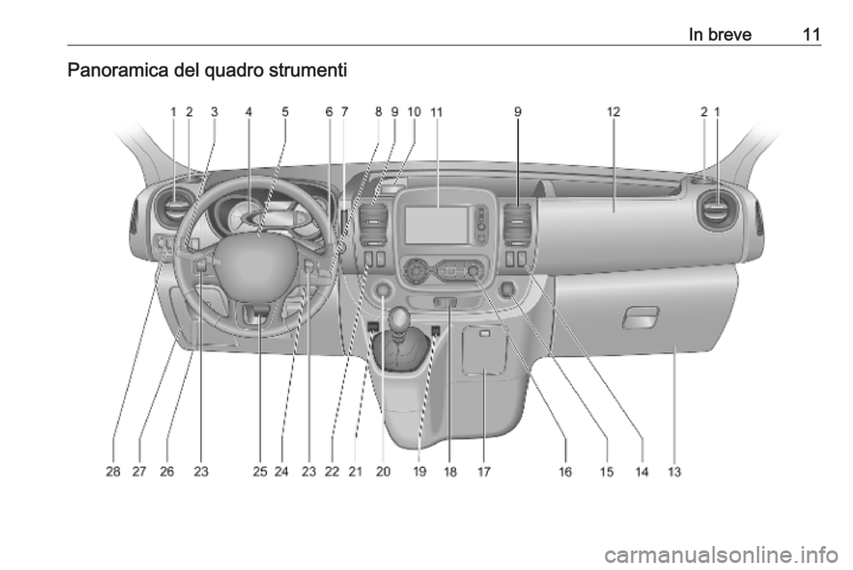 OPEL VIVARO B 2019  Manuale di uso e manutenzione (in Italian) In breve11Panoramica del quadro strumenti 