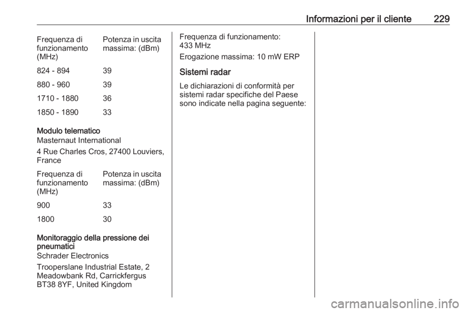 OPEL VIVARO B 2019  Manuale di uso e manutenzione (in Italian) Informazioni per il cliente229Frequenza di
funzionamento
(MHz)Potenza in uscita
massima: (dBm)824 - 89439880 - 960391710 - 1880361850 - 189033
Modulo telematico
Masternaut International
4 Rue Charles 