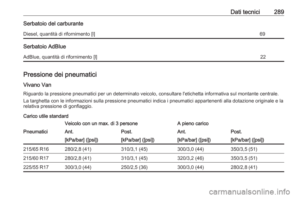 OPEL VIVARO C 2020  Manuale di uso e manutenzione (in Italian) Dati tecnici289Serbatoio del carburanteDiesel, quantità di rifornimento [l]69
Serbatoio AdBlue
AdBlue, quantità di rifornimento [l]22
Pressione dei pneumaticiVivano VanRiguardo la pressione pneumati