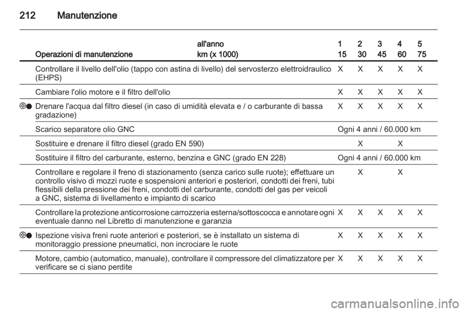 OPEL ZAFIRA 2010  Manuale di uso e manutenzione (in Italian) 