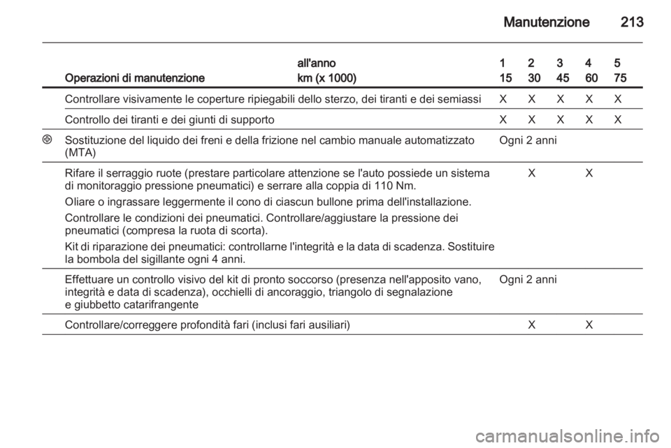 OPEL ZAFIRA 2010  Manuale di uso e manutenzione (in Italian) 