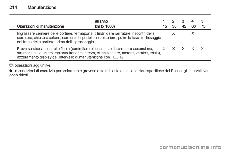 OPEL ZAFIRA 2010  Manuale di uso e manutenzione (in Italian) 