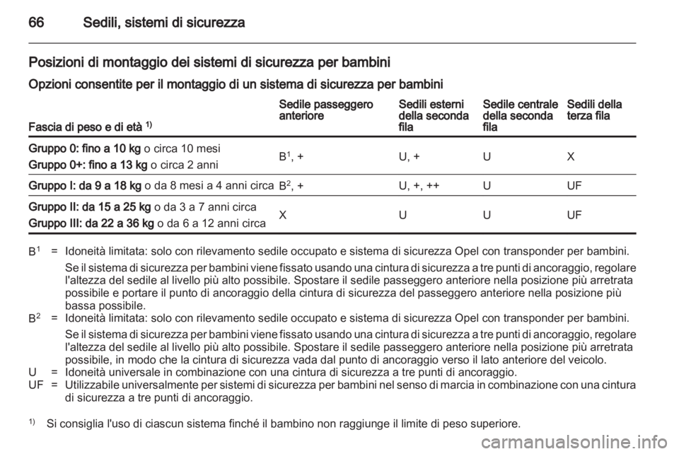 OPEL ZAFIRA 2010  Manuale di uso e manutenzione (in Italian) 