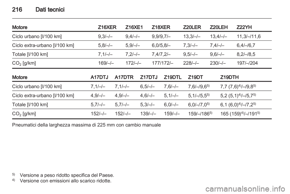 OPEL ZAFIRA 2010.5  Manuale di uso e manutenzione (in Italian) 