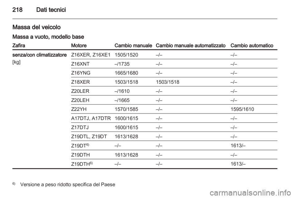 OPEL ZAFIRA 2010.5  Manuale di uso e manutenzione (in Italian) 