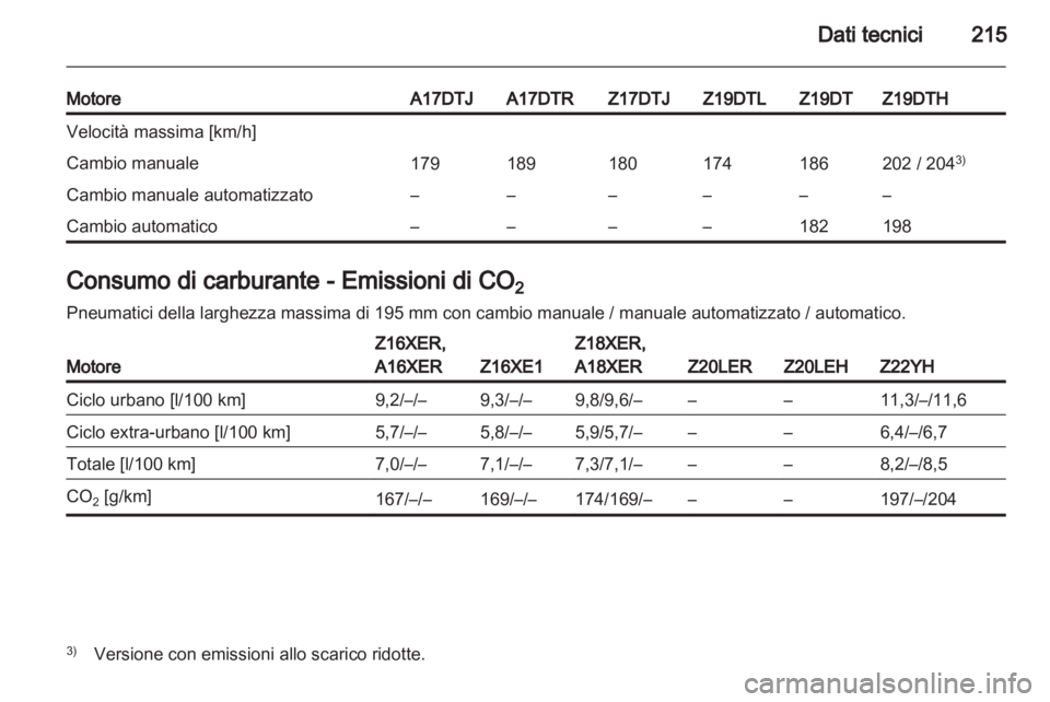 OPEL ZAFIRA 2011  Manuale di uso e manutenzione (in Italian) 