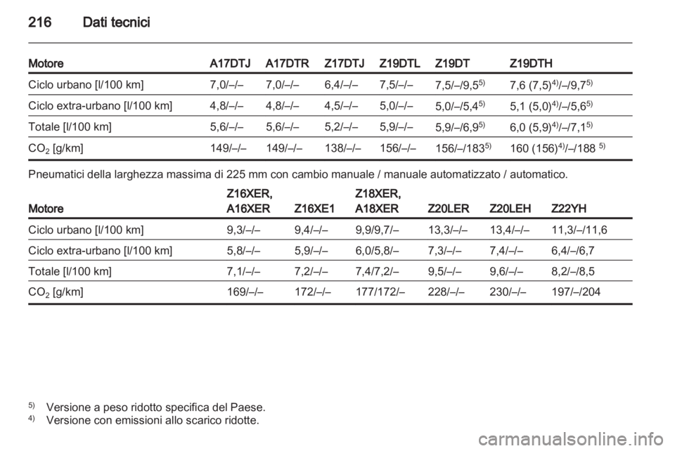 OPEL ZAFIRA 2011  Manuale di uso e manutenzione (in Italian) 