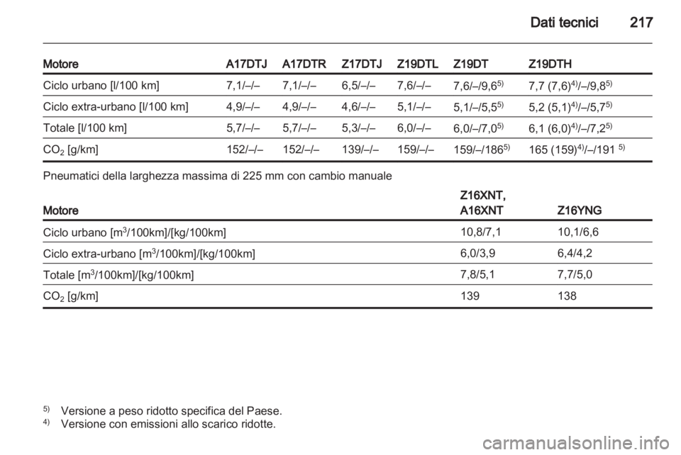 OPEL ZAFIRA 2011  Manuale di uso e manutenzione (in Italian) 