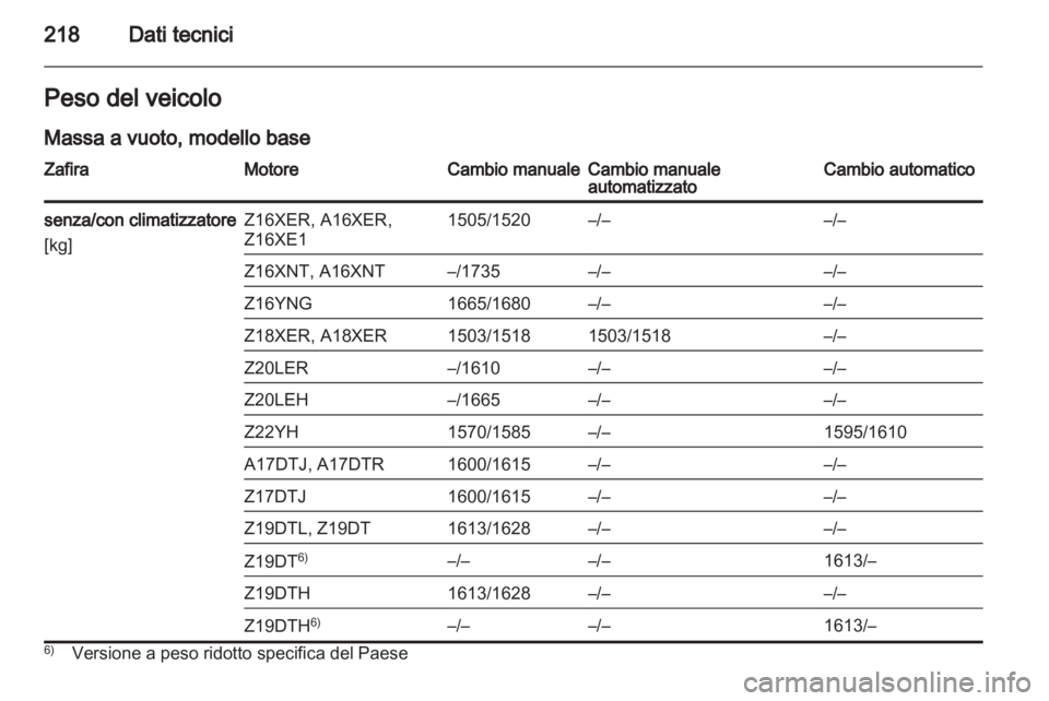 OPEL ZAFIRA 2011  Manuale di uso e manutenzione (in Italian) 