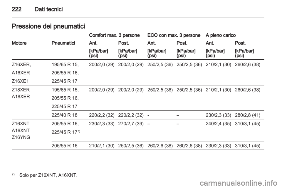 OPEL ZAFIRA 2011  Manuale di uso e manutenzione (in Italian) 