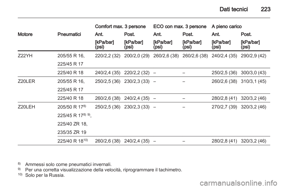 OPEL ZAFIRA 2011  Manuale di uso e manutenzione (in Italian) 