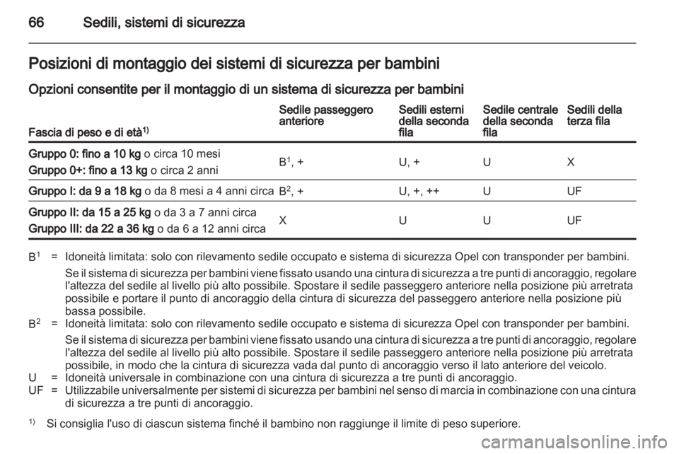 OPEL ZAFIRA 2011  Manuale di uso e manutenzione (in Italian) 