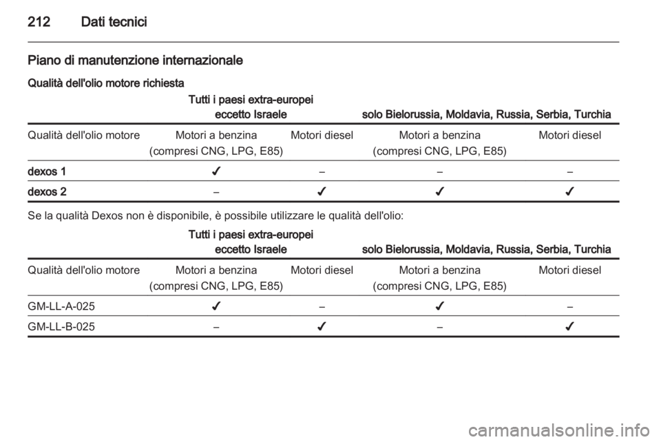 OPEL ZAFIRA 2011.5  Manuale di uso e manutenzione (in Italian) 