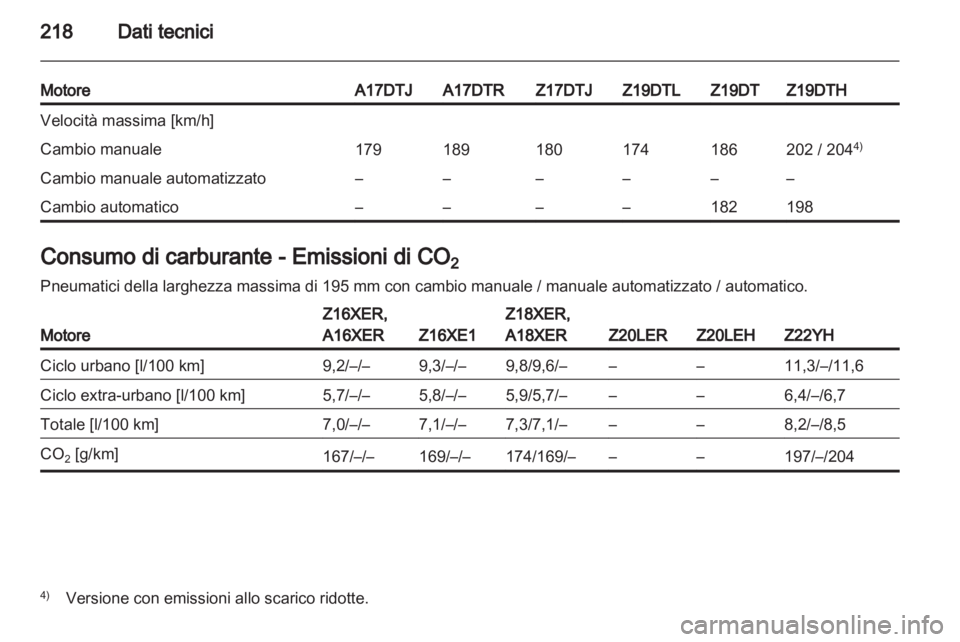 OPEL ZAFIRA 2011.5  Manuale di uso e manutenzione (in Italian) 