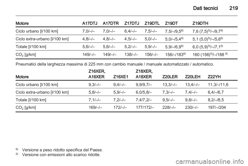 OPEL ZAFIRA 2011.5  Manuale di uso e manutenzione (in Italian) 