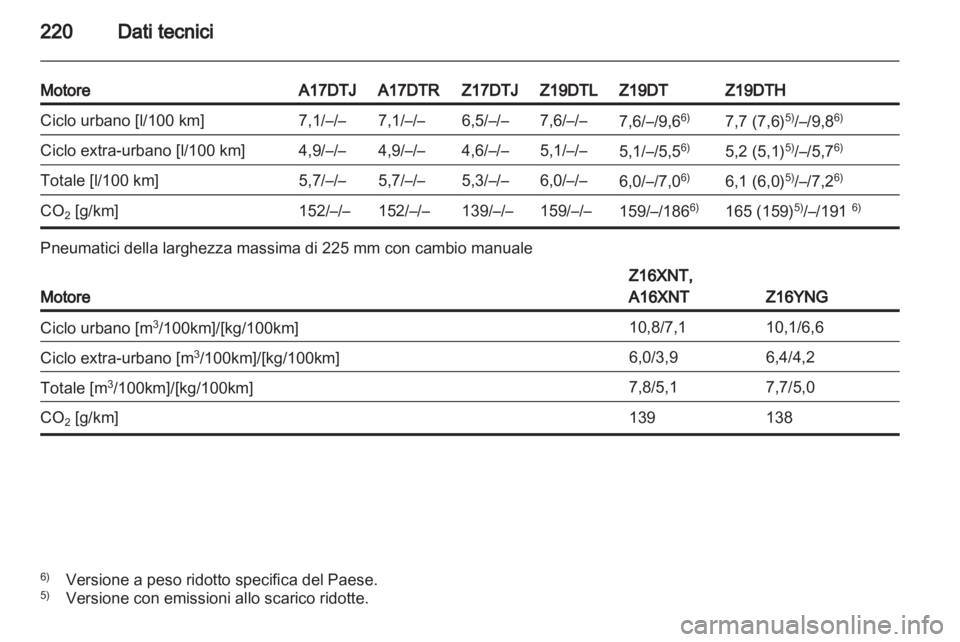 OPEL ZAFIRA 2011.5  Manuale di uso e manutenzione (in Italian) 