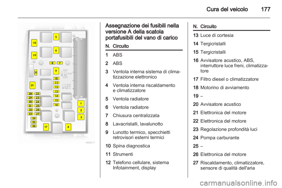 OPEL ZAFIRA 2012  Manuale di uso e manutenzione (in Italian) 