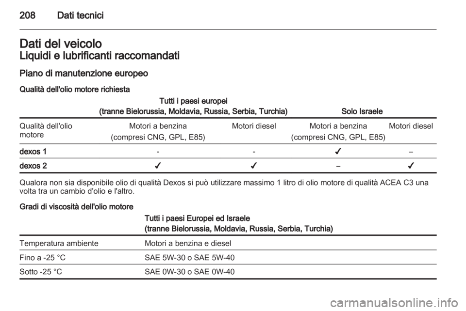 OPEL ZAFIRA 2012  Manuale di uso e manutenzione (in Italian) 