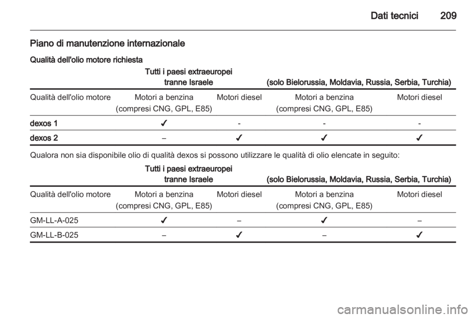 OPEL ZAFIRA 2012  Manuale di uso e manutenzione (in Italian) 