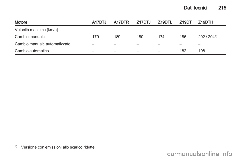 OPEL ZAFIRA 2012  Manuale di uso e manutenzione (in Italian) 