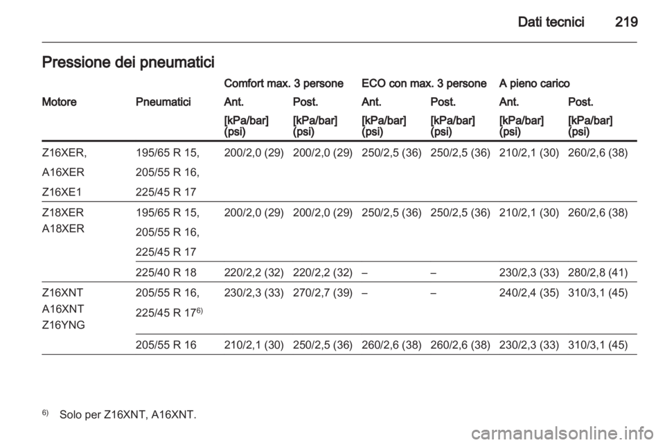 OPEL ZAFIRA 2013  Manuale di uso e manutenzione (in Italian) 