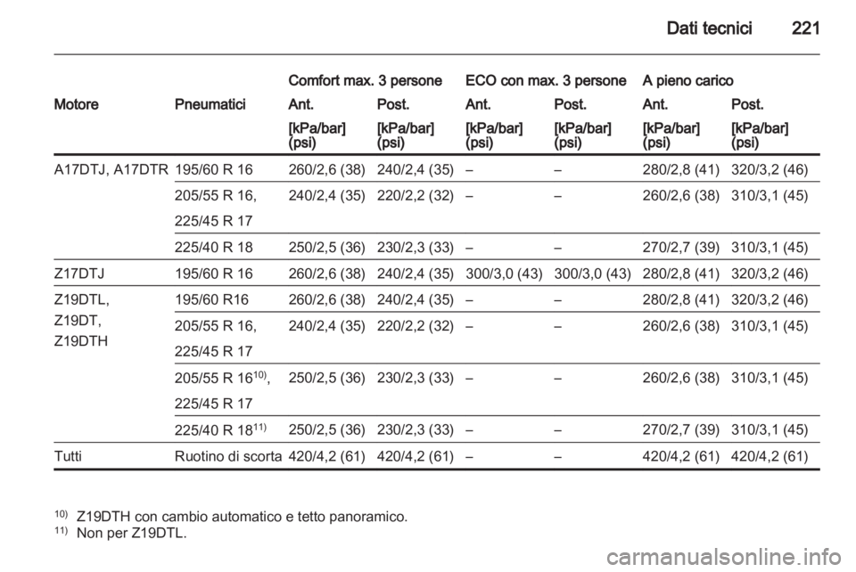 OPEL ZAFIRA 2013  Manuale di uso e manutenzione (in Italian) 
