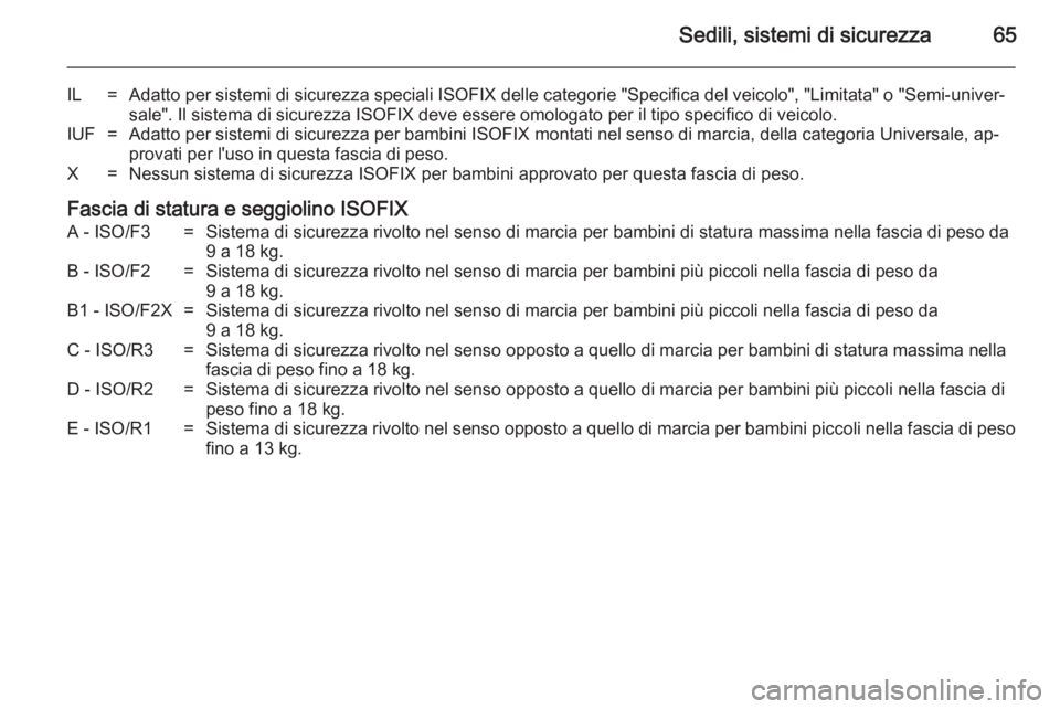 OPEL ZAFIRA C 2014.5 Manuale di uso e manutenzione (in Italian) Sedili, sistemi di sicurezza65
IL=Adatto per sistemi di sicurezza speciali ISOFIX delle categorie "Specifica del veicolo", "Limitata" o "Semi-univer‐sale". Il sistema di sicu OPEL ZAFIRA C 2014.5 Manuale di uso e manutenzione (in Italian) Sedili, sistemi di sicurezza65
IL=Adatto per sistemi di sicurezza speciali ISOFIX delle categorie "Specifica del veicolo", "Limitata" o "Semi-univer‐sale". Il sistema di sicu