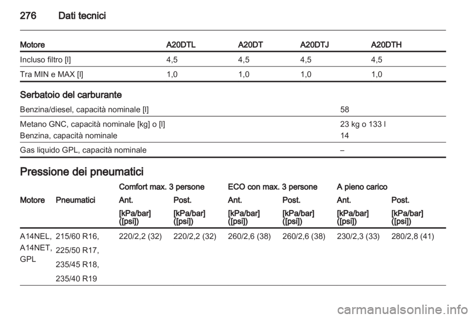 OPEL ZAFIRA TOURER 2012  Manuale di uso e manutenzione (in Italian) 