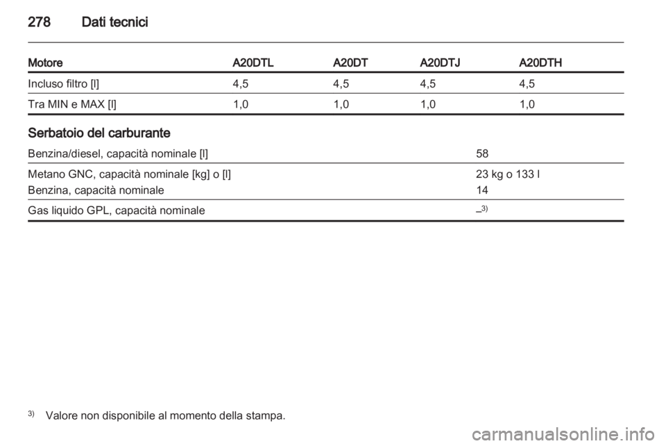 OPEL ZAFIRA TOURER 2012.5  Manuale di uso e manutenzione (in Italian) 