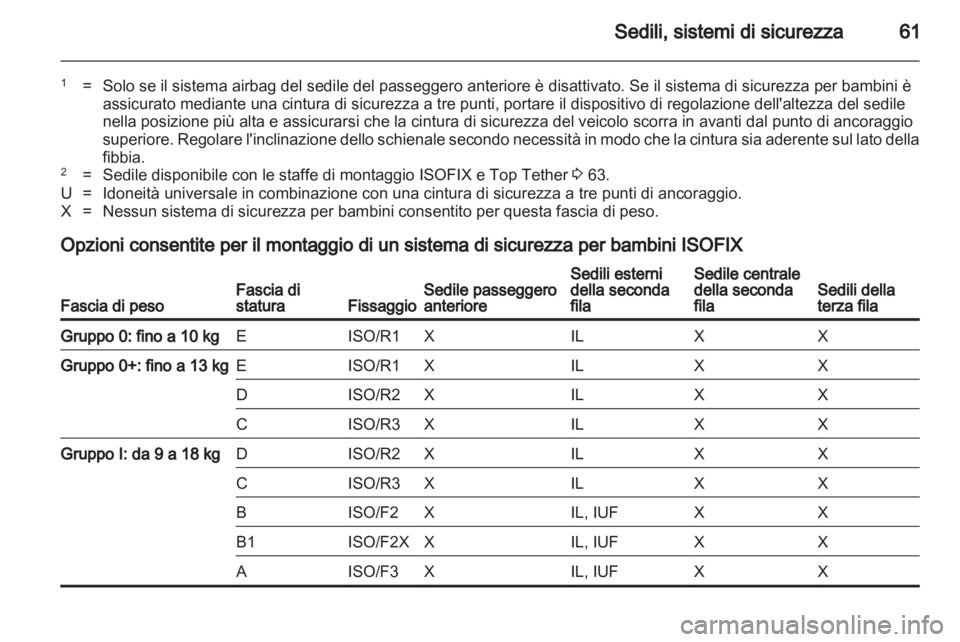 OPEL ZAFIRA TOURER 2013  Manuale di uso e manutenzione (in Italian) 