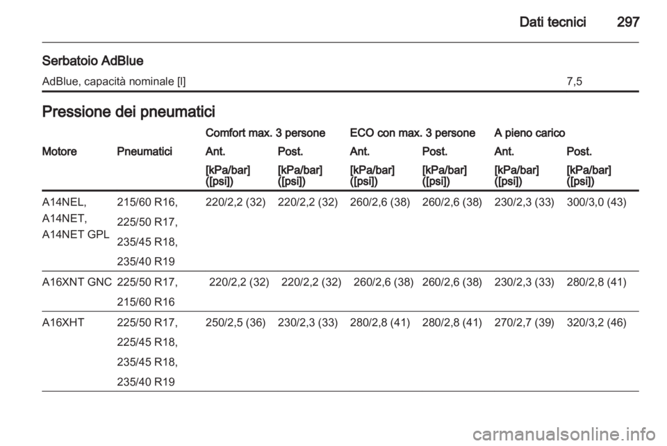OPEL ZAFIRA TOURER 2013.5  Manuale di uso e manutenzione (in Italian) 