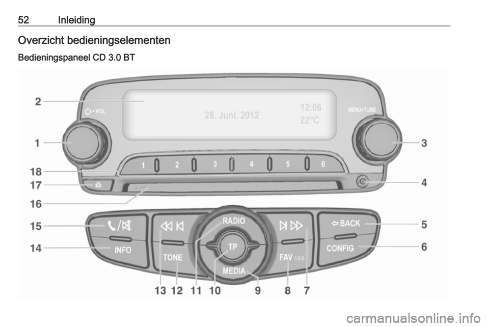 OPEL ADAM 2016.5  Handleiding Infotainment (in Dutch) 52InleidingOverzicht bedieningselementenBedieningspaneel CD 3.0 BT 