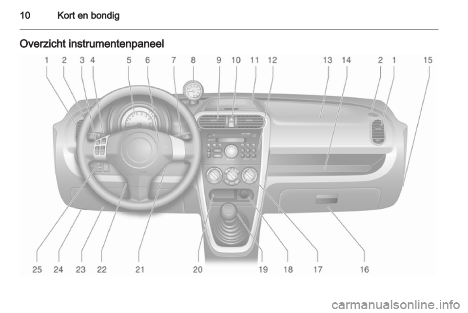 OPEL AGILA 2012.5  Gebruikershandleiding (in Dutch) 