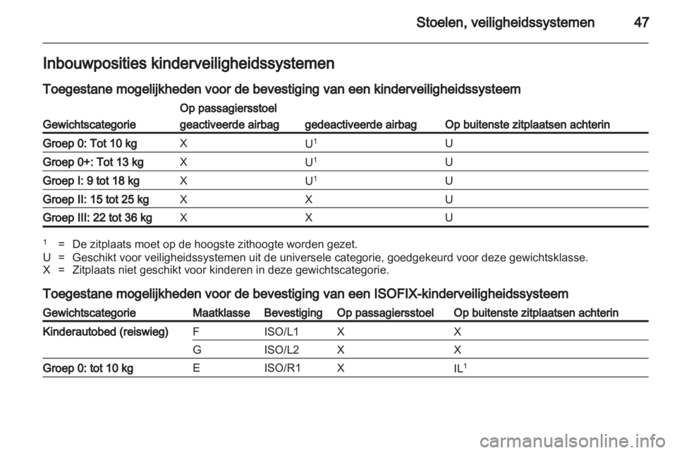 OPEL AMPERA 2012  Gebruikershandleiding (in Dutch) 