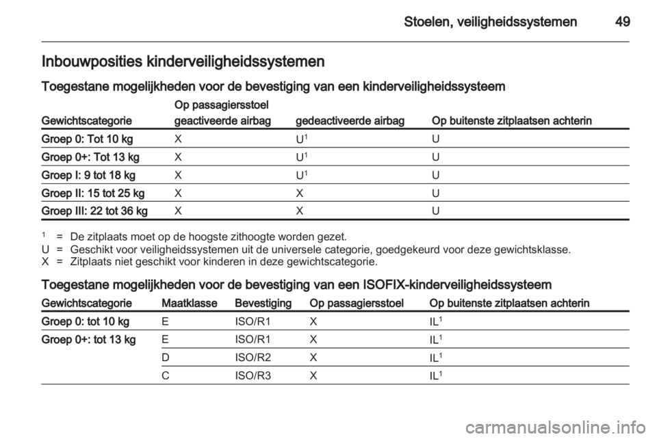 OPEL AMPERA 2012.5  Gebruikershandleiding (in Dutch) 