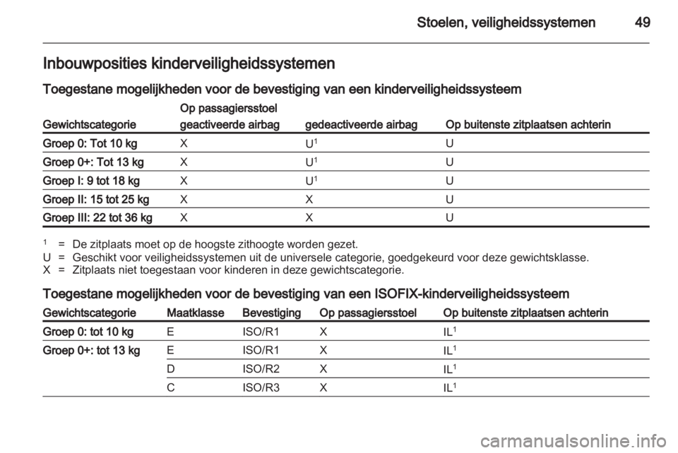 OPEL AMPERA 2013  Gebruikershandleiding (in Dutch) 