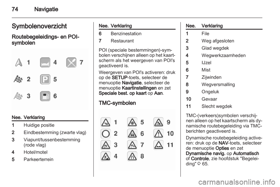 OPEL ANTARA 2012  Handleiding Infotainment (in Dutch) 