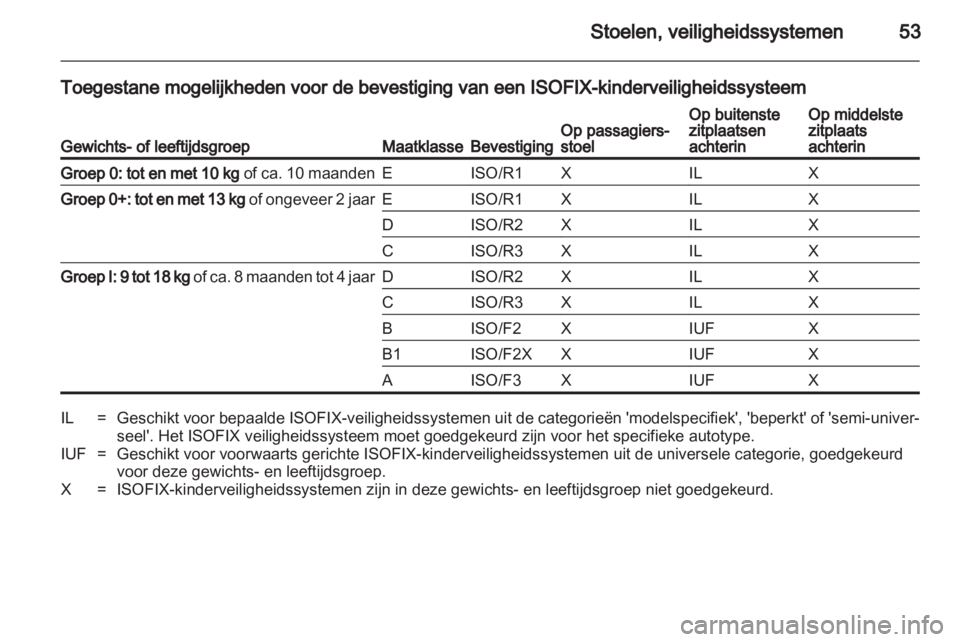 OPEL ANTARA 2013.5  Gebruikershandleiding (in Dutch) 