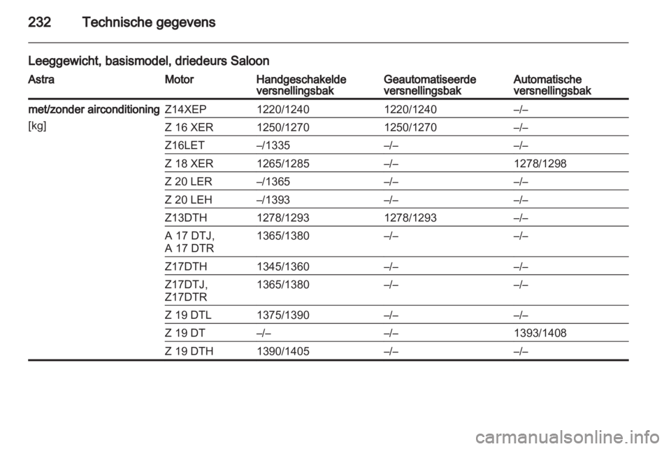 OPEL ASTRA H 2010.5  Gebruikershandleiding (in Dutch) 
