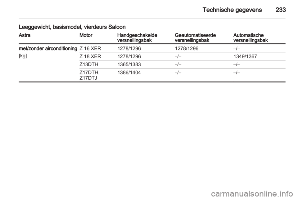 OPEL ASTRA H 2010.5  Gebruikershandleiding (in Dutch) 