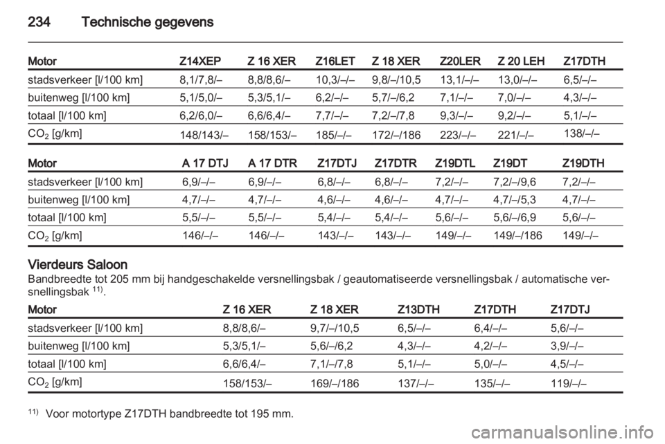 OPEL ASTRA H 2011.5  Gebruikershandleiding (in Dutch) 