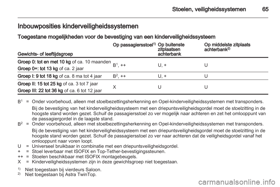 OPEL ASTRA H 2012  Gebruikershandleiding (in Dutch) 