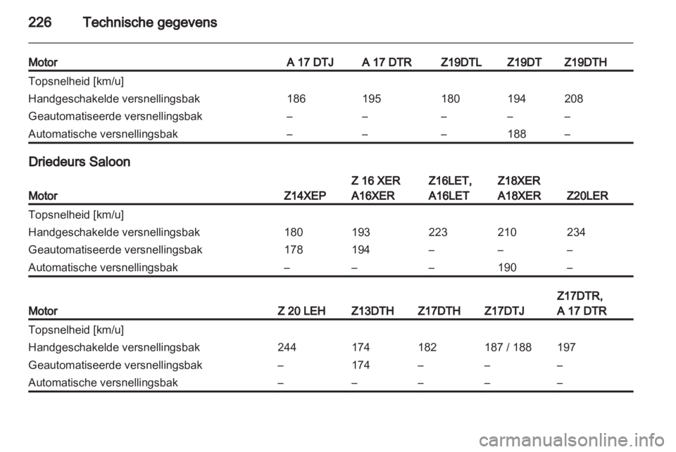 OPEL ASTRA H 2013  Gebruikershandleiding (in Dutch) 