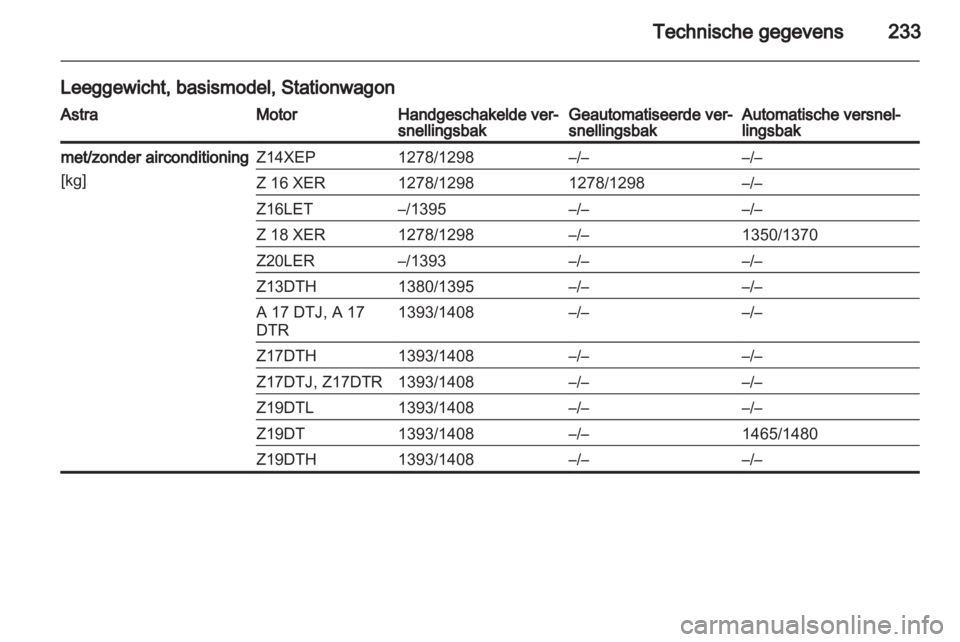 OPEL ASTRA H 2013  Gebruikershandleiding (in Dutch) 
