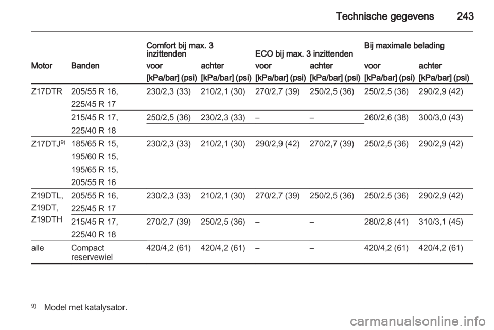 OPEL ASTRA H 2013  Gebruikershandleiding (in Dutch) 