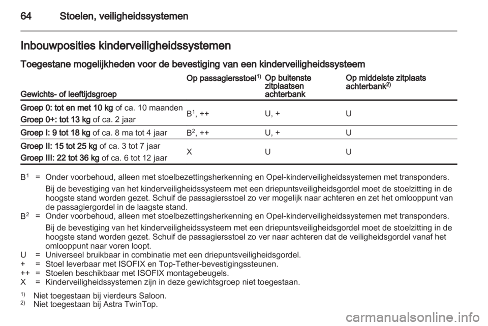 OPEL ASTRA H 2013  Gebruikershandleiding (in Dutch) 