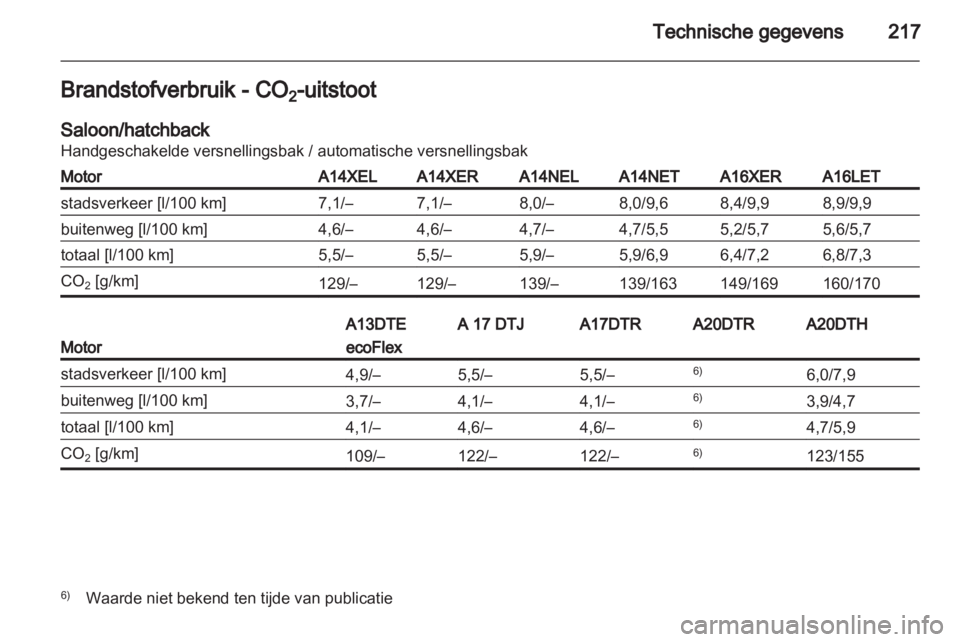 OPEL ASTRA J 2011  Gebruikershandleiding (in Dutch) 