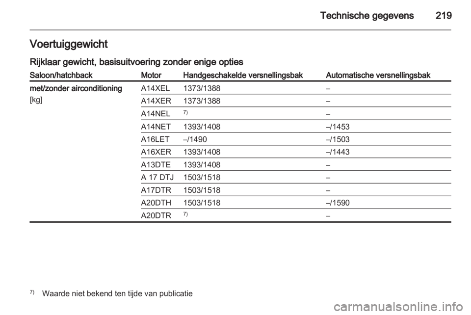OPEL ASTRA J 2011  Gebruikershandleiding (in Dutch) 