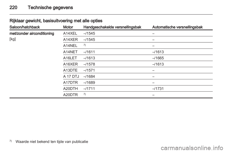 OPEL ASTRA J 2011  Gebruikershandleiding (in Dutch) 