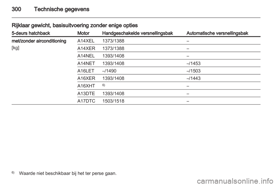 OPEL ASTRA J 2013  Gebruikershandleiding (in Dutch) 